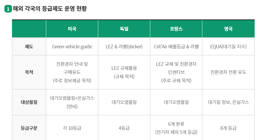노후경유차 조기폐차지원금 신청방법