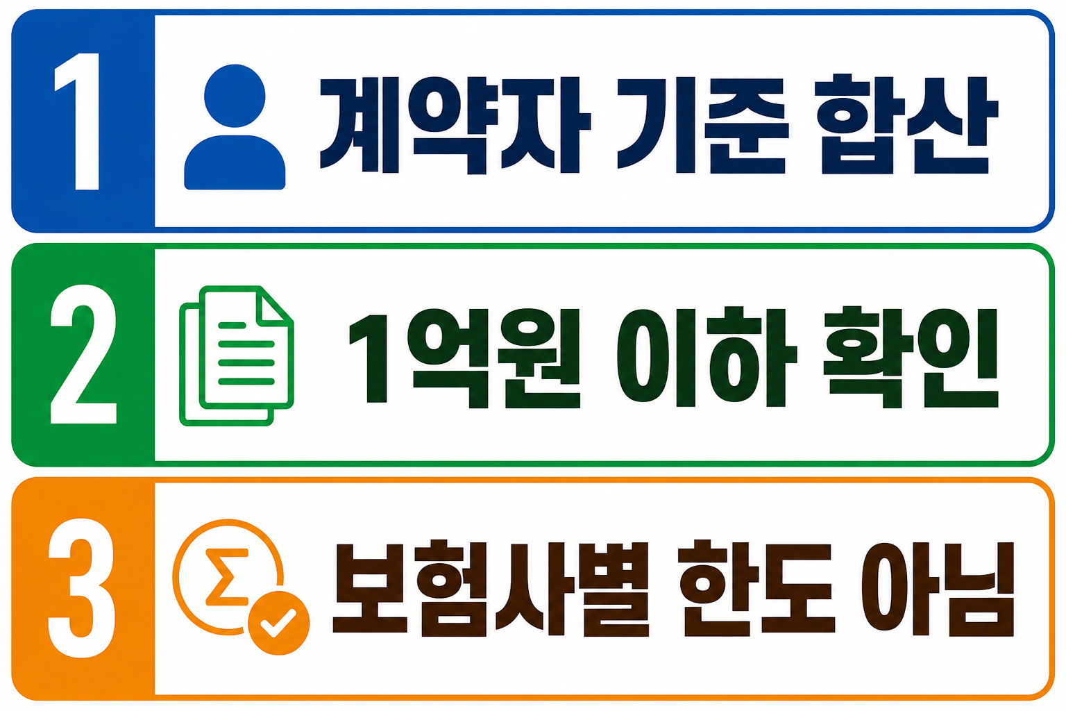 일시납 연금보험 1억 비과세를 판단할 때 계약자 기준 합산과 1억원 이하 여부를 함께 확인하도록 정리한 이미지