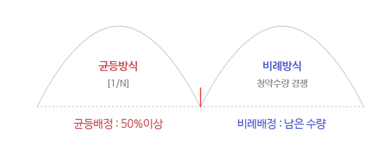 2026년 4월 공모주 청약 일정 및 상장 종목