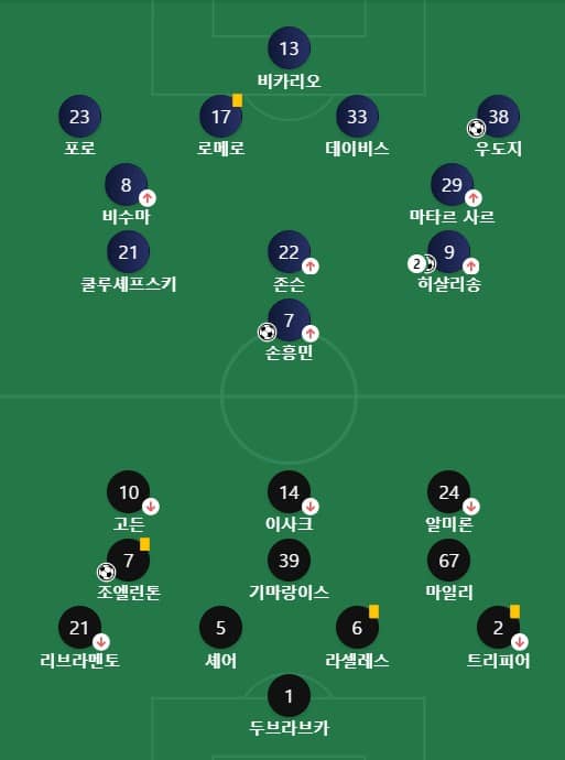 라인업