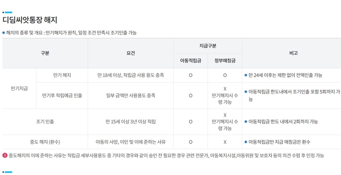 2025 강화도 디딤씨앗통장 해지방법