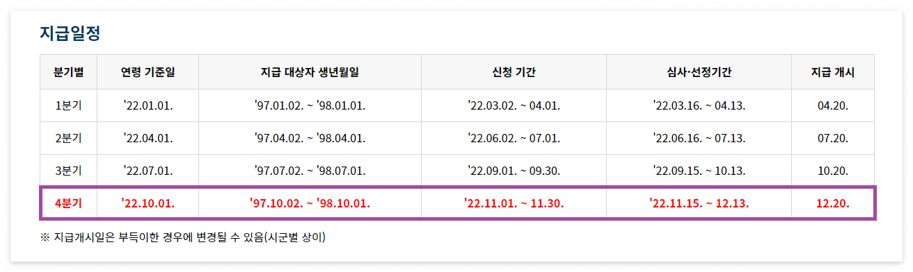 경기도 청년기본소득 신청