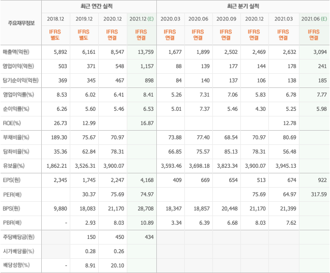 리튬-관련주-7종목