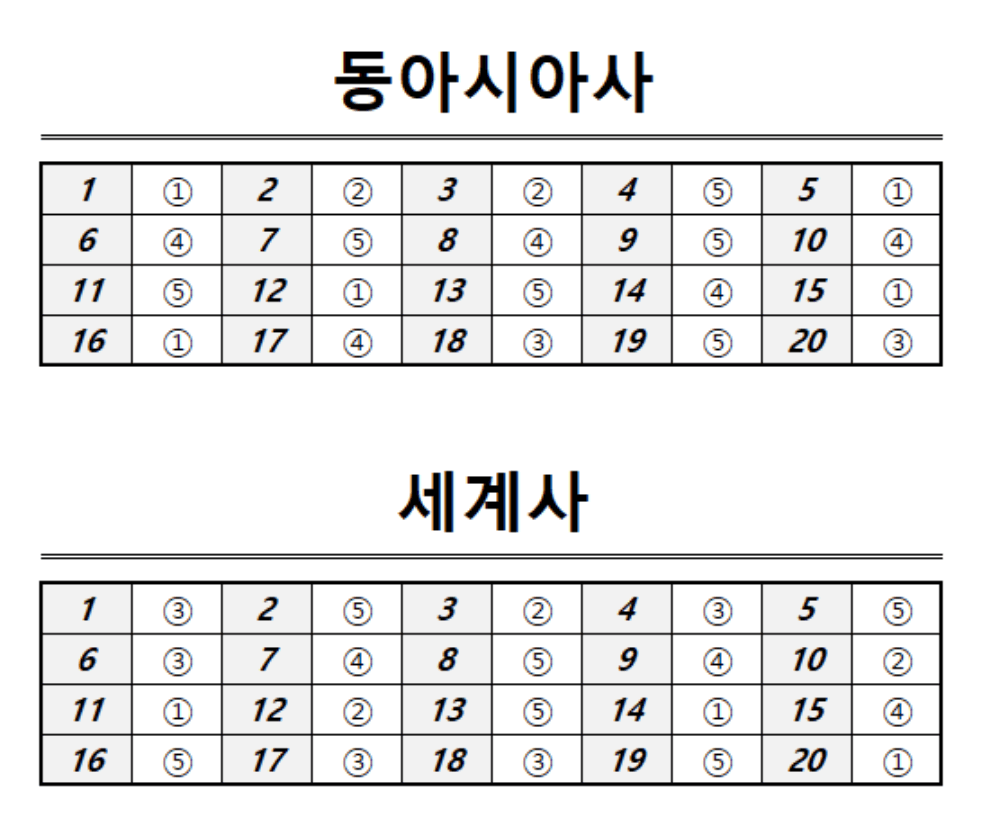 동아시아사, 세계사 정답표