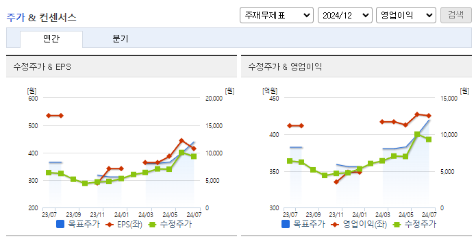 세진중공업_컨센서스