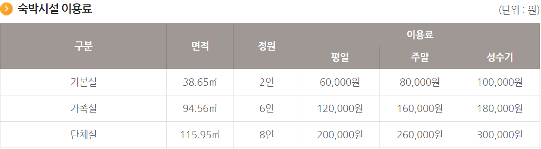 동해 무릉건강숲