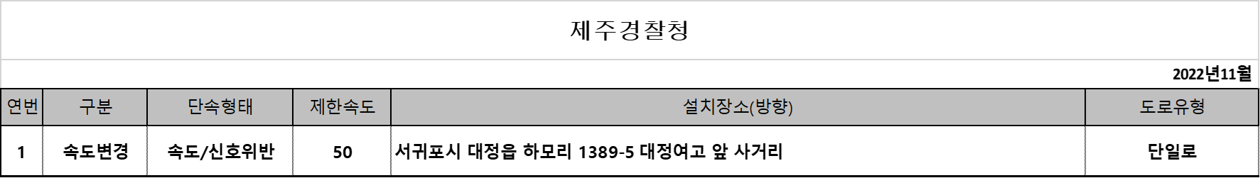제주-경찰청-단속카메라-업데이트-현황