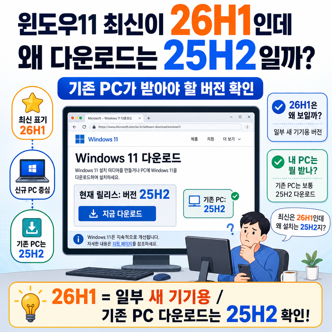윈도우11 최신이 26H1인데 왜 다운로드는 25H2일까? 기존 PC가 받아야 할 버전 확인