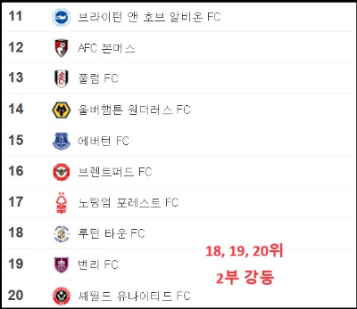 알트태그-EPL 11위~20위 