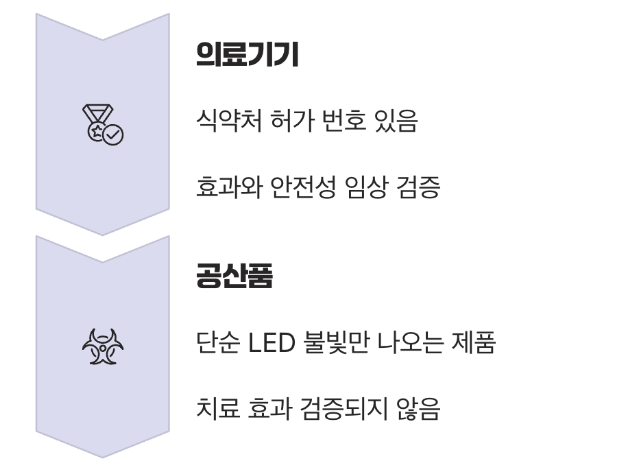 가장 중요한 차이, 의료기기 vs 공산품