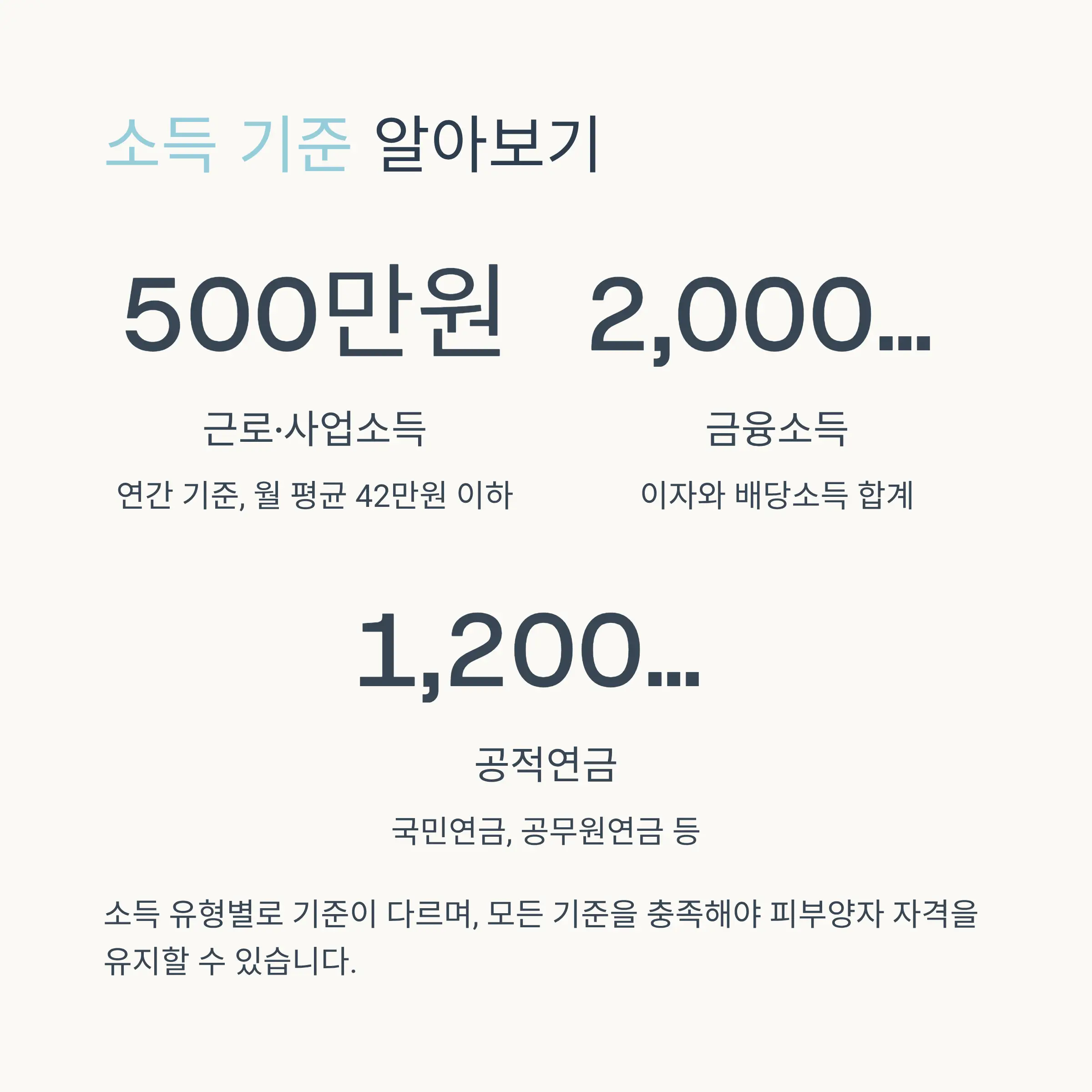 재산 요건과 과세표준 기준