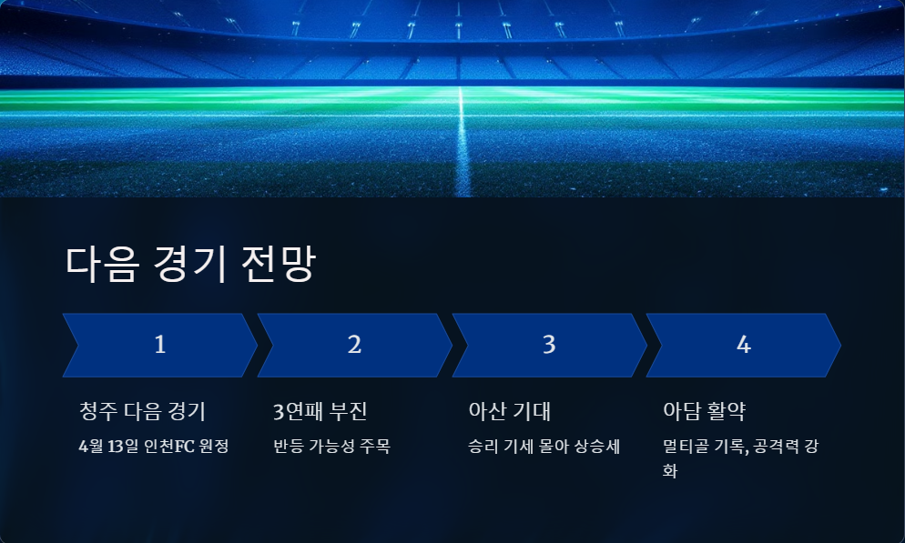 충남 아산 FC 대 청주 경기 결과