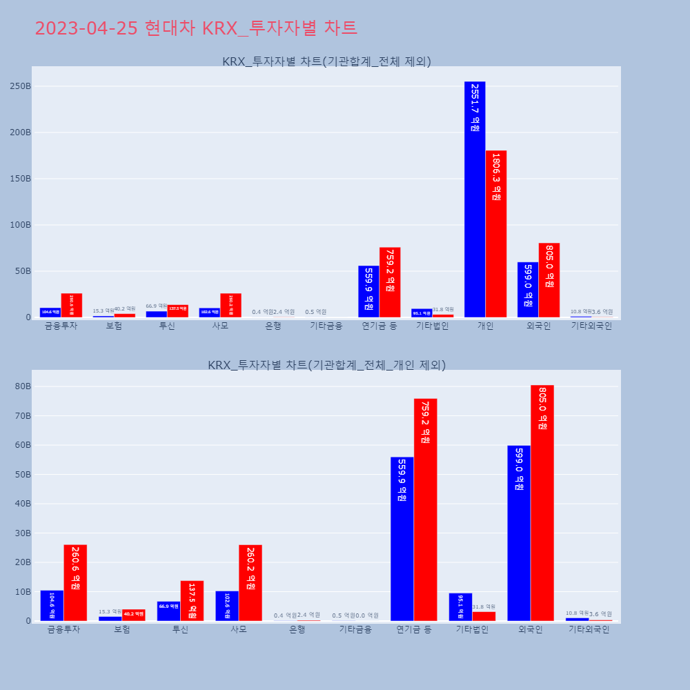 현대차_KRX_투자자별_차트
