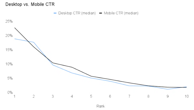 3. 더 많은 트래픽
