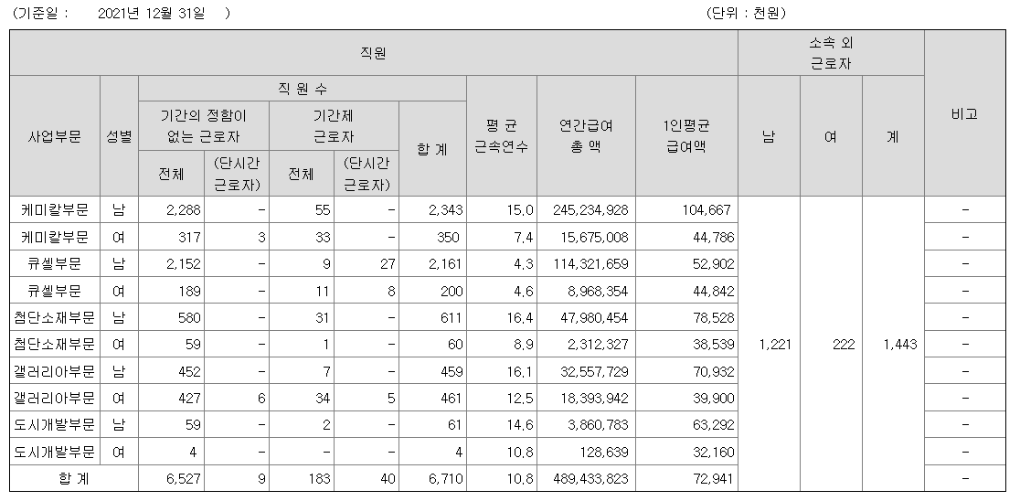 한화솔루션 2021 연봉