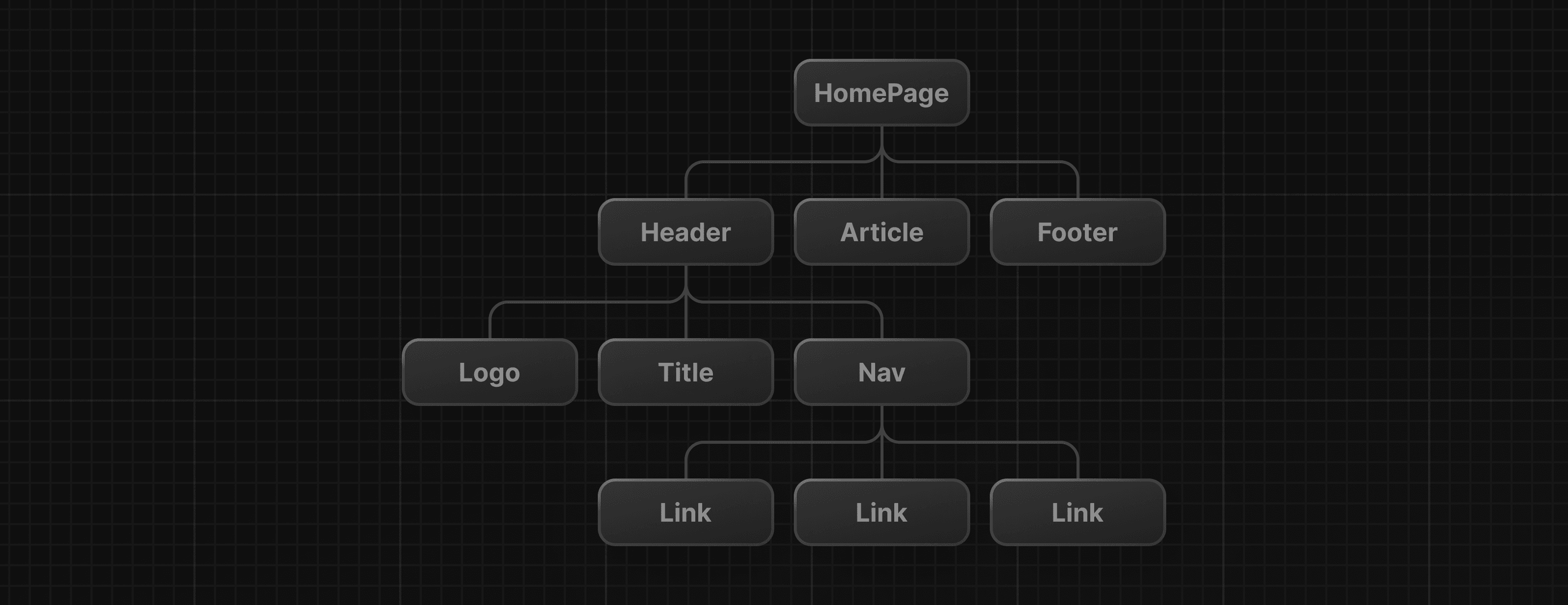 Component tree