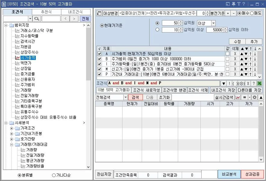 돌파매매=검색식