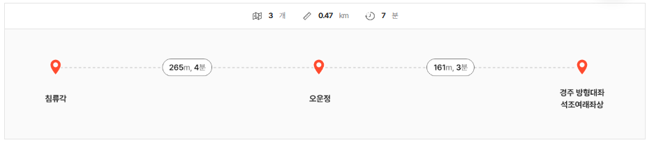 청와대 개방 추천 관람코스