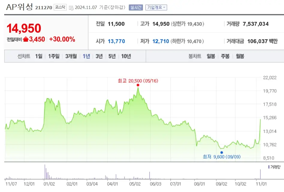 우주항공 위성 관련주 수혜주