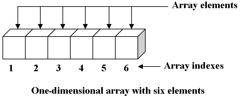 (자료구조) 배열 (Array)