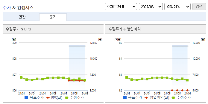 오로라_컨센서스
