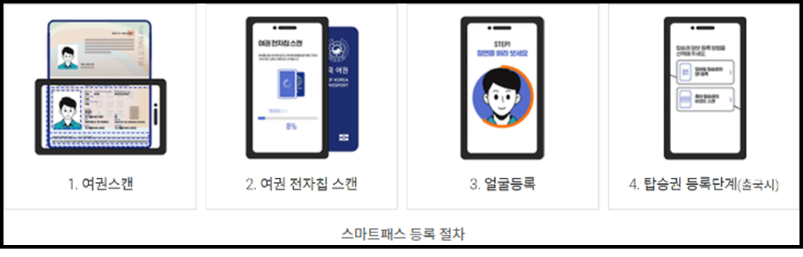 스마트패스 등록하기