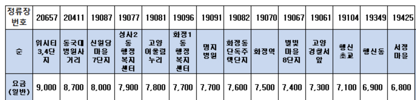 인천공항 7400 버스 정류소별 요금