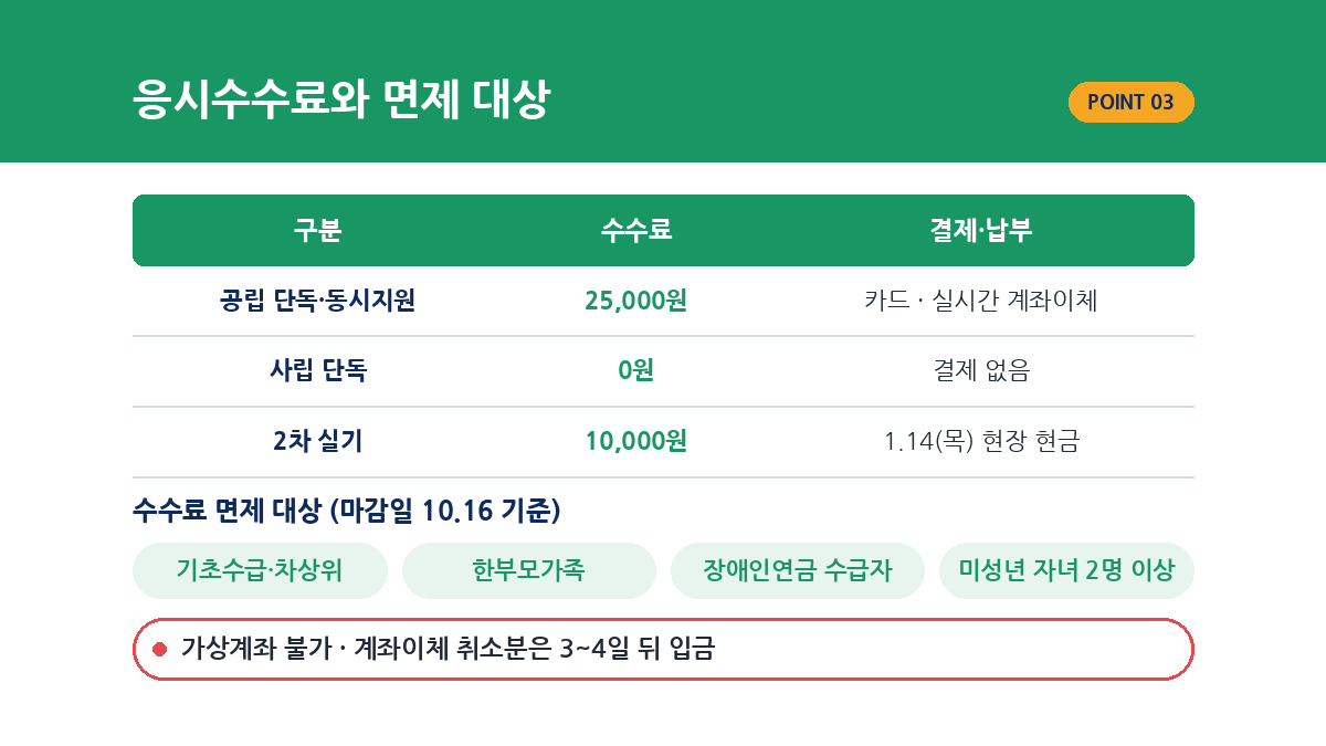2027 경기도 중등임용 응시수수료와 면제 대상