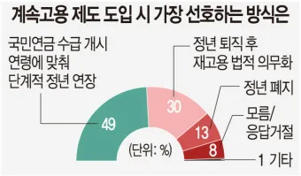 정년연장 65세 시행 시기 2026년부터 바뀌는 핵심 포인트_20