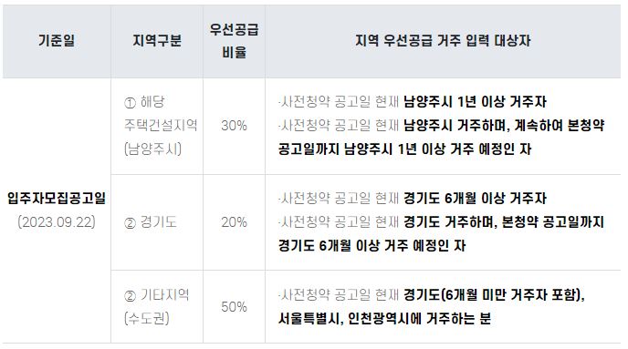 뉴홈 사전청약
