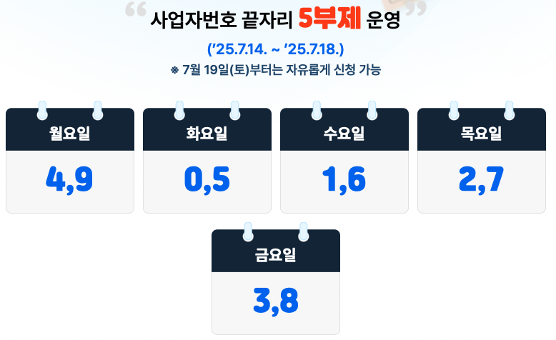 소상공인-부담경감-크레딧-신청-절차