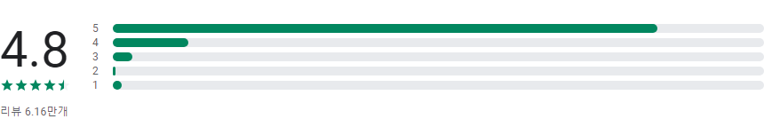 모니모, monimo (삼성금융네트웍스), 앱테크, 캐시워크