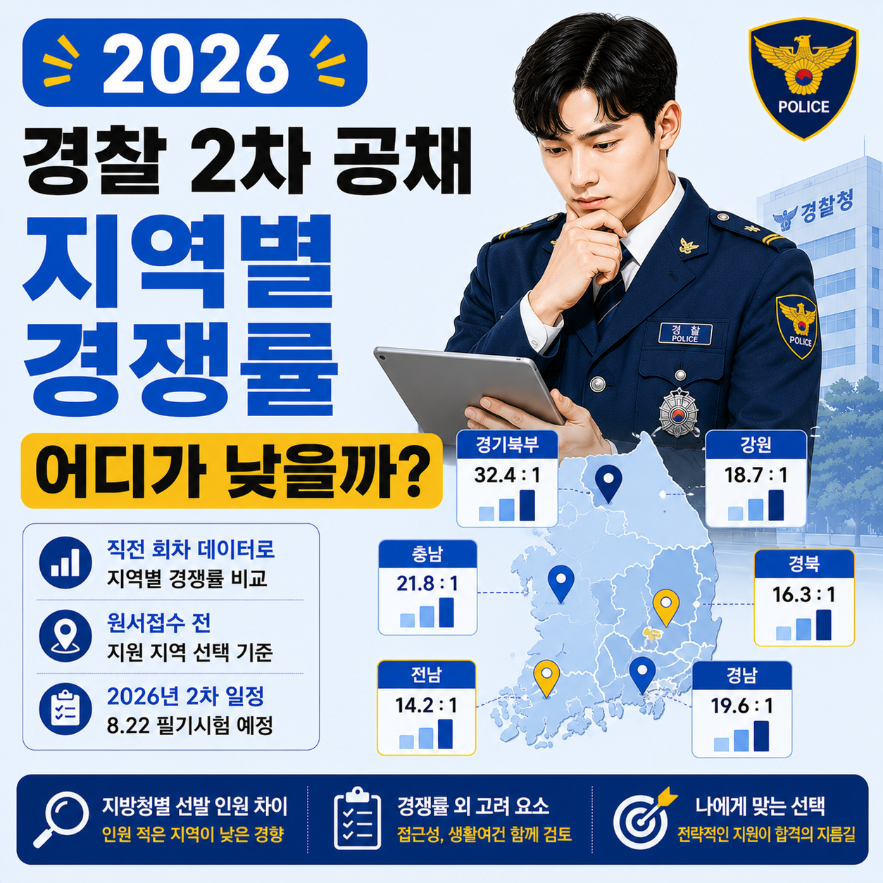 2026년 경찰공무원 2차 공채 지역별 경쟁률을 비교하는 이미지