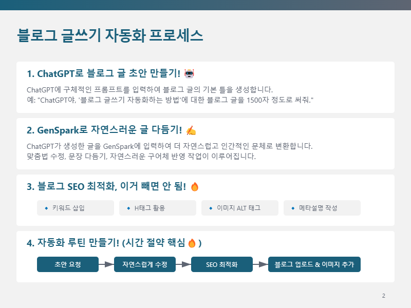 블로그 글쓰기 자동화, ChatGPT + GenSpark로 해결!
