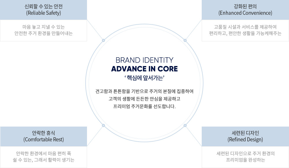 장단점 분석