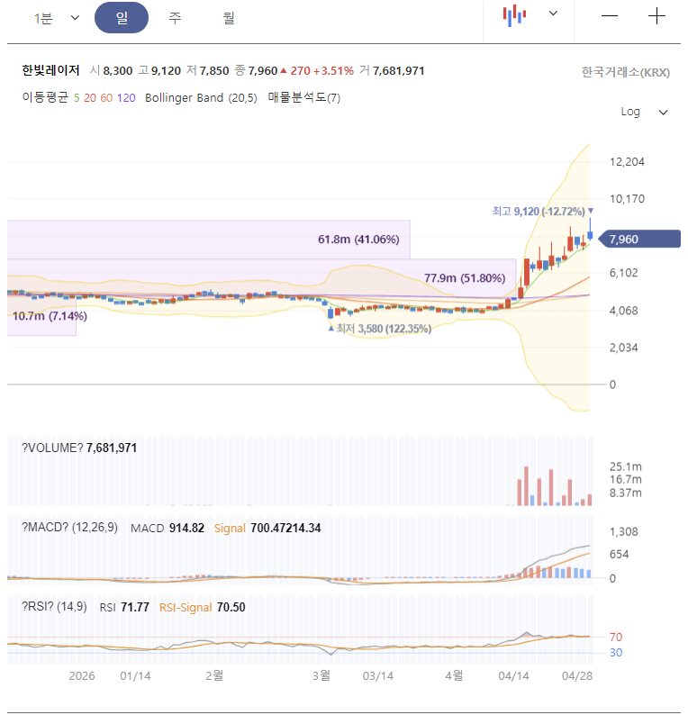 한빛레이저 주가 전망 차트 분석