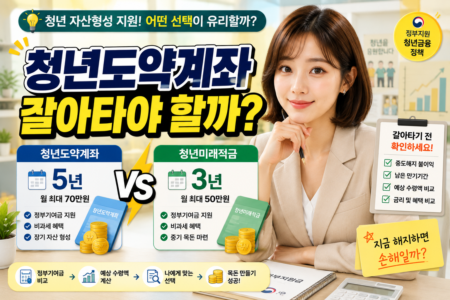 청년도약계좌 가입자라면 갈아타야 할까 청년미래적금 차이점 비교