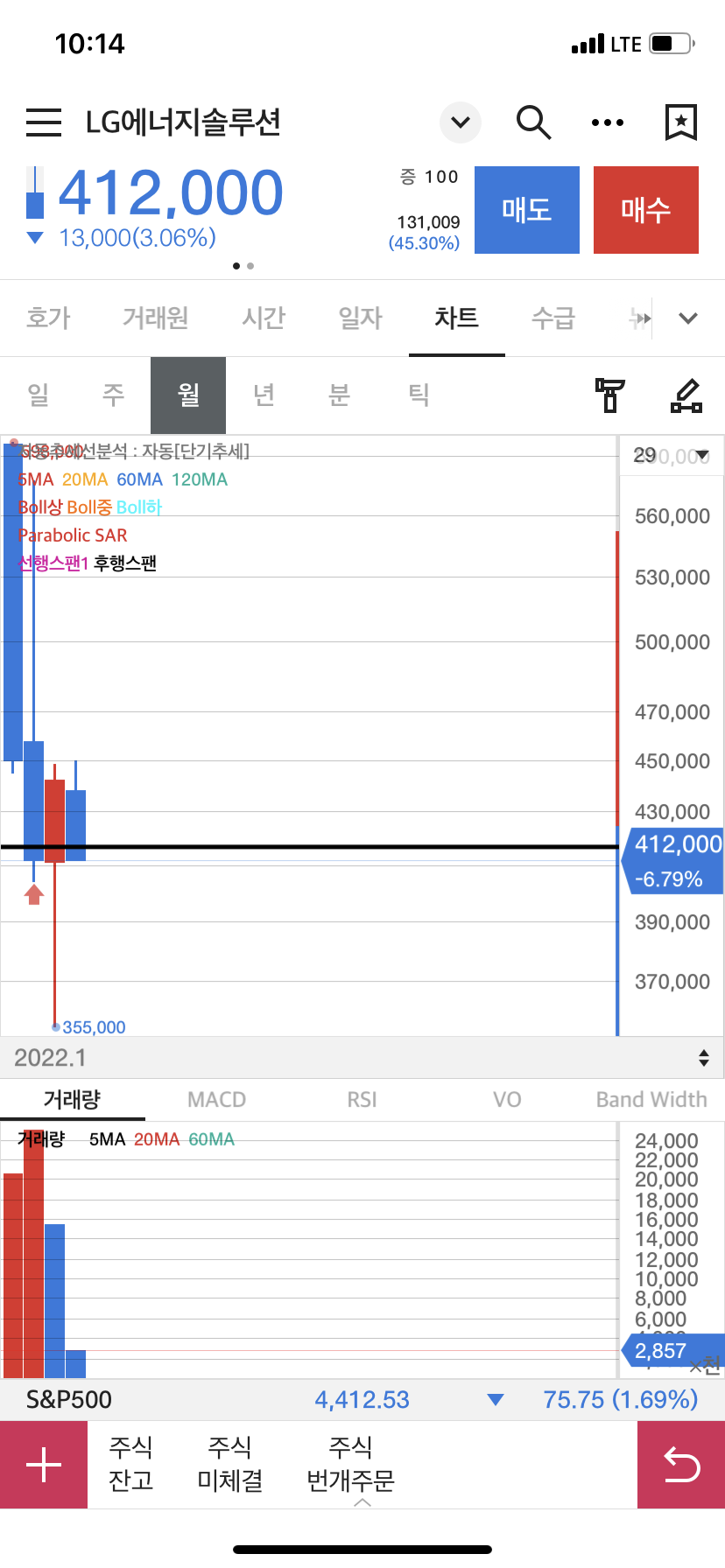 LG에너지솔루션 월봉