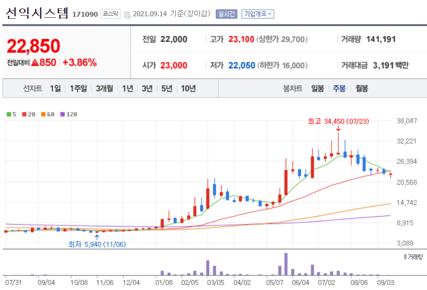메타버스 관련주 대장주