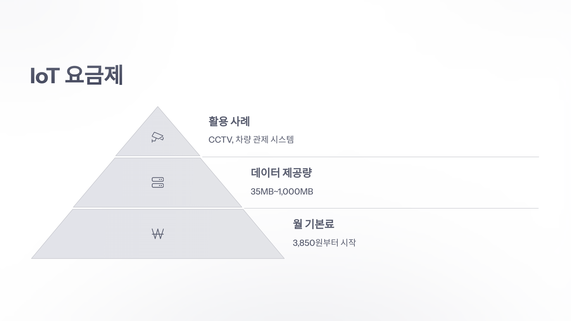 참조-skt-iot-요금제-3