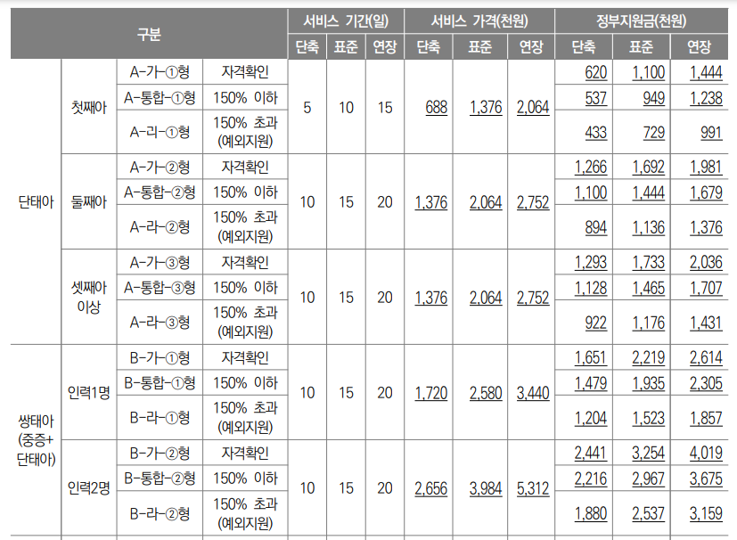 건강 관리사 비용