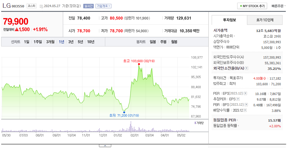 LG_주가