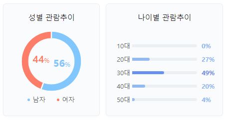 분노의 질주 라이드 오더 다이