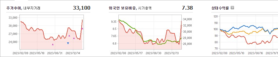 롯데지주 주가