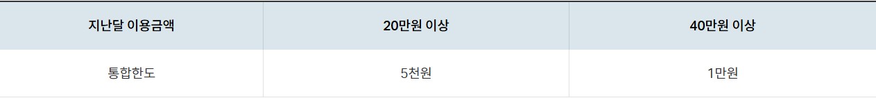 길한통 체크카드