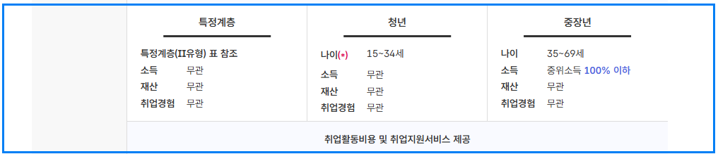 국민취업지원제도 신청 꿀팁