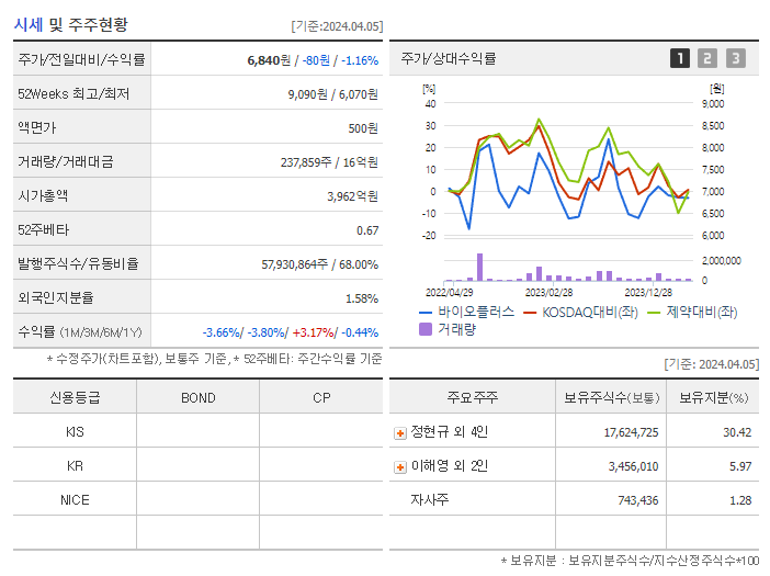 바이오플러스_기업개요