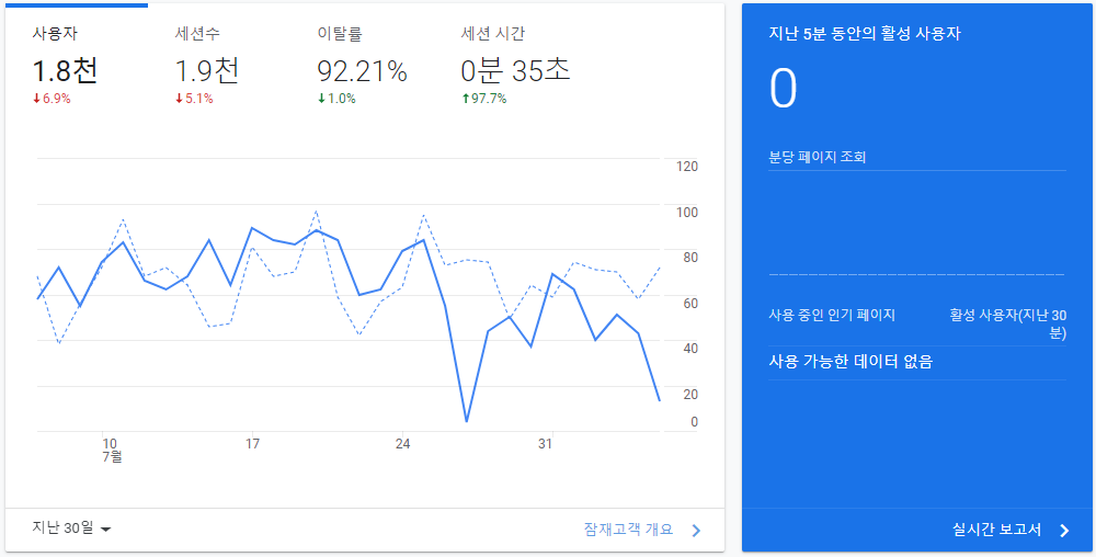 구글 애널리틱스 홈 화면