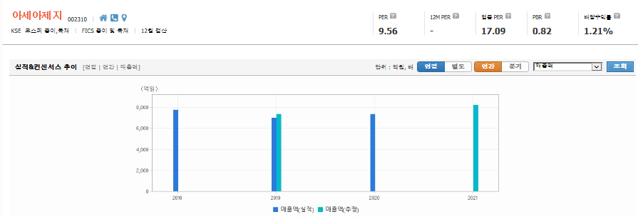 포장-관련주-대장주