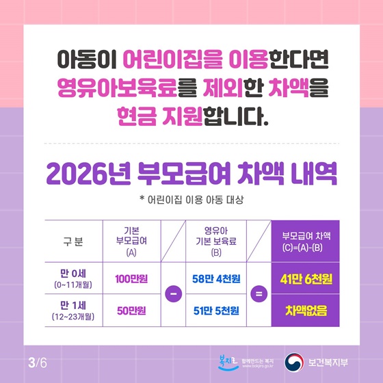 2026년 부모급여 지원 금액 상세 정리